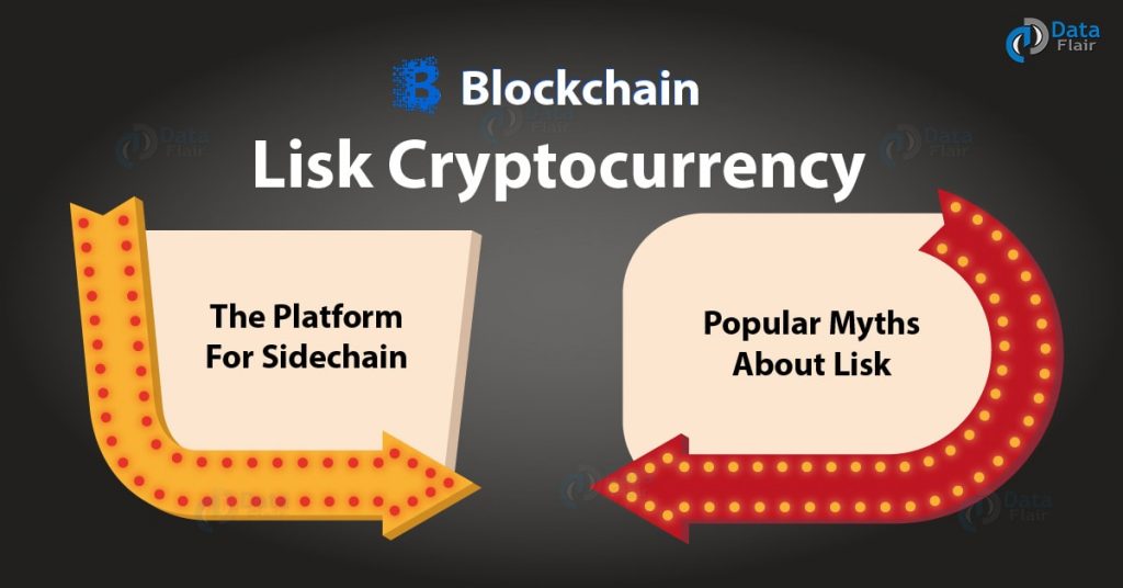 Lisk Cryptocurrency - Popular Myths About Lisk | Blockchain - DataFlair