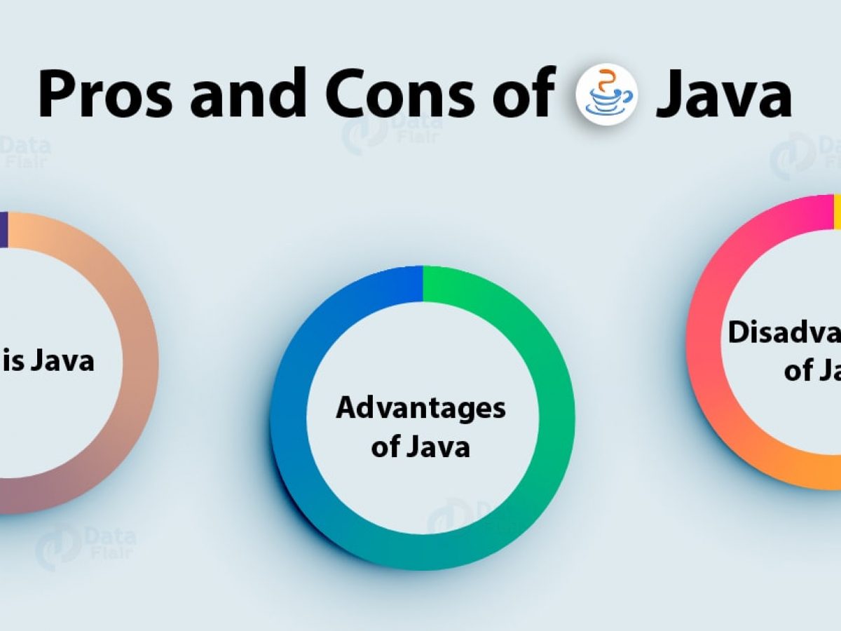 Pros And Cons Of Java Advantages And Disadvantages Of Java Dataflair