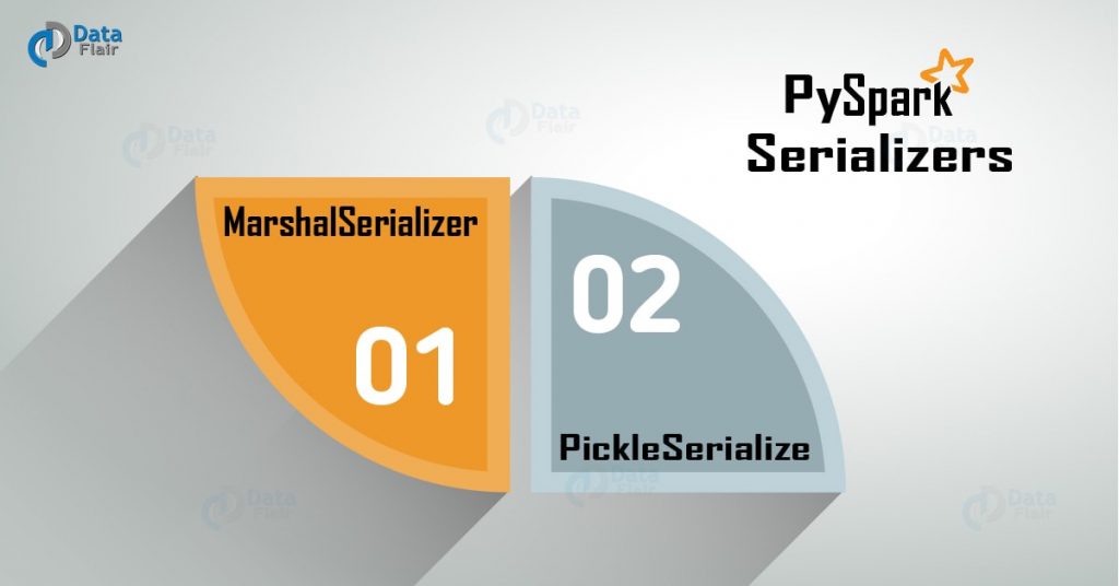 PySpark Serializers