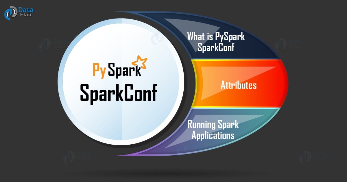 spark view conf