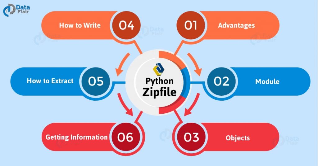 python-zipfile-benefits-modules-objects-in-zipfiles-in-python