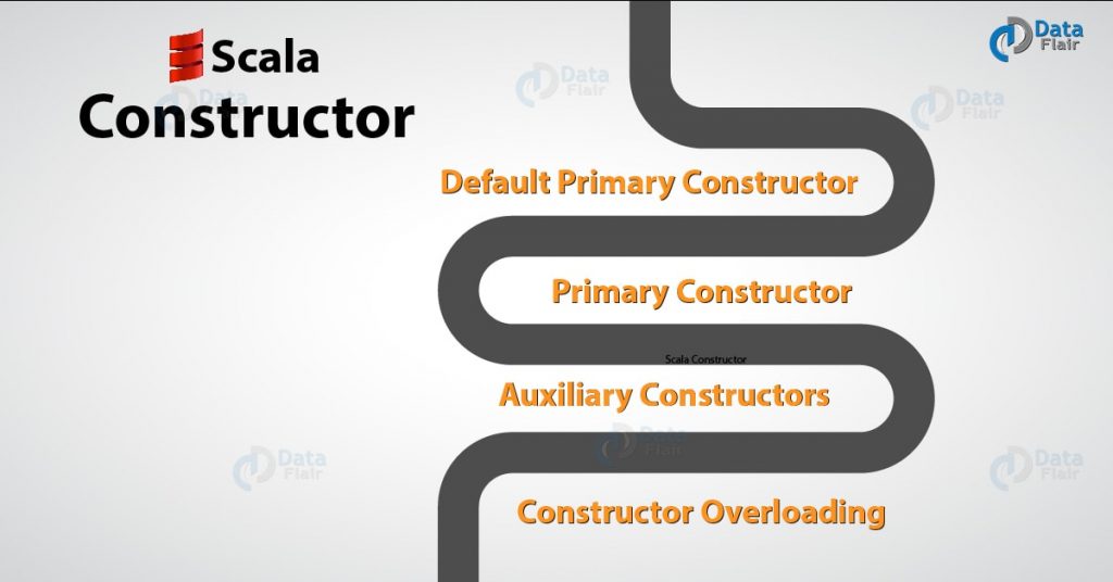 Scala Constructor - 2 Popular Types of Constructors in Scala