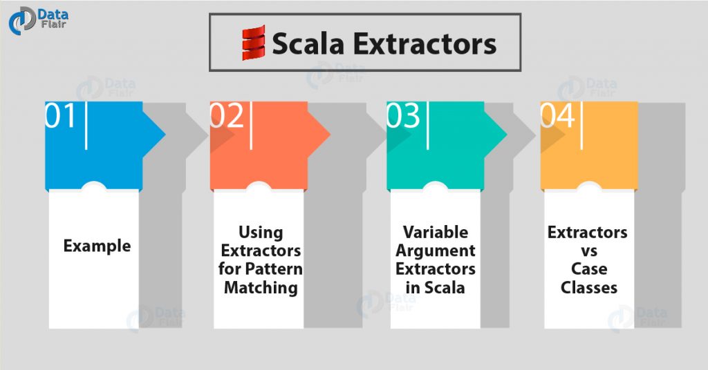 Scala Extractors