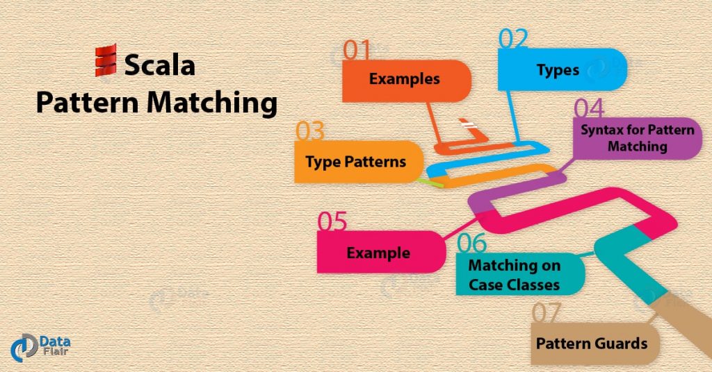 14 Types Scala Pattern Matching with Example - Latest 2018