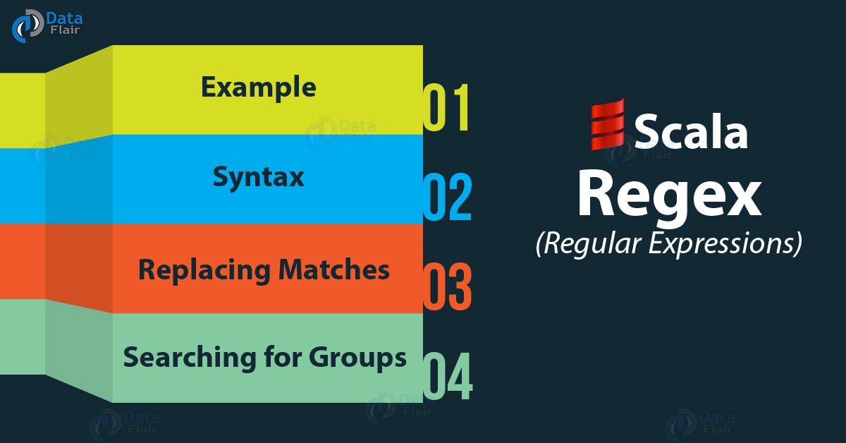 regex capture group