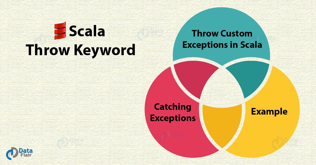 throw vs throw(ex) and best practices in C# – My coding exploration