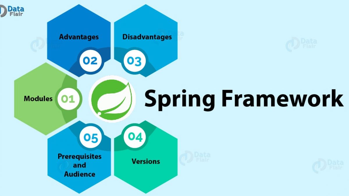spring framework blog