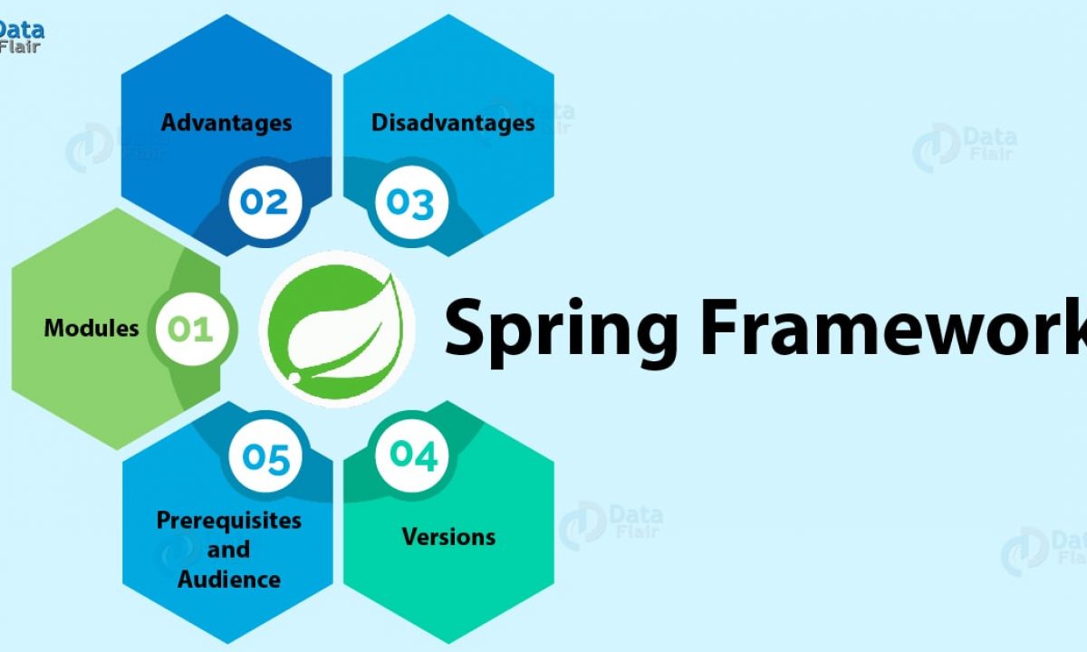 spring framework 4.2