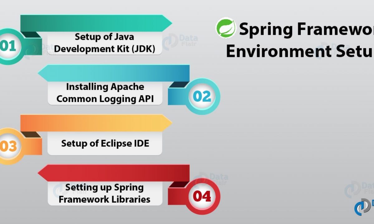 install spring boot in eclipse