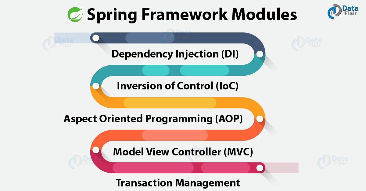 Spring Framework Tutorial for Beginners 
