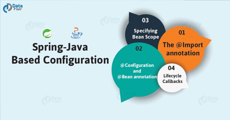 spring-java-based-configuration-how-to-configure-spring-beans-dataflair