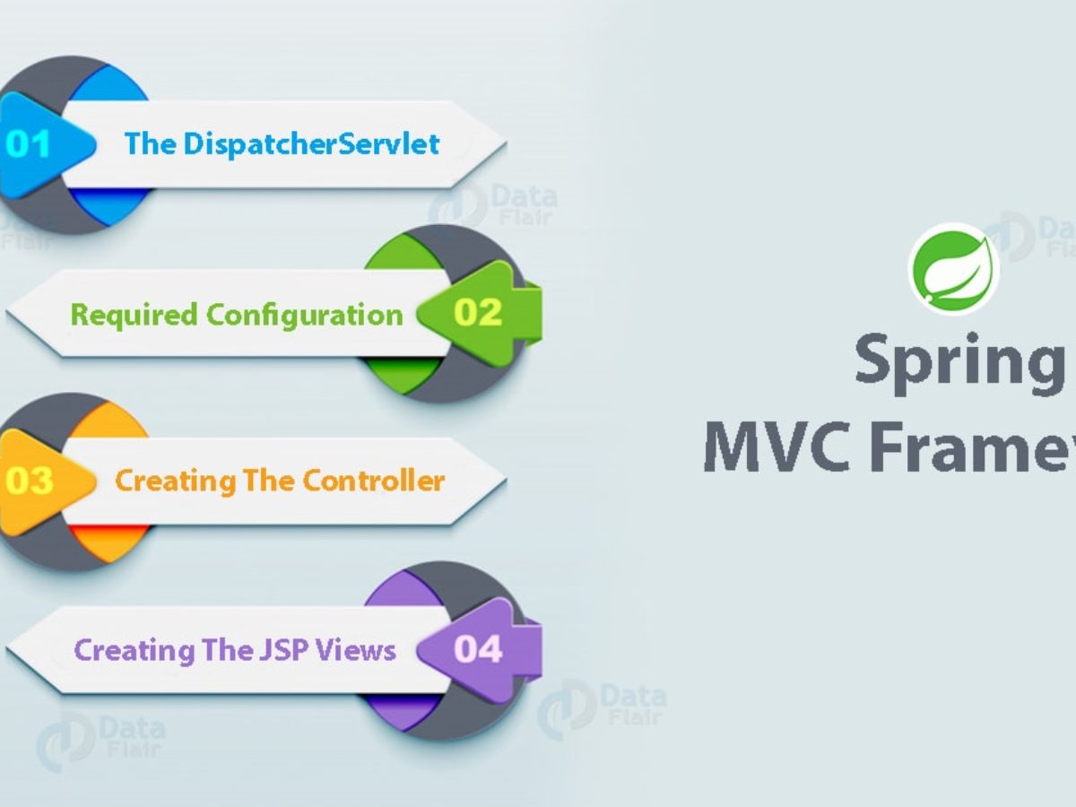 spring mvc architecture