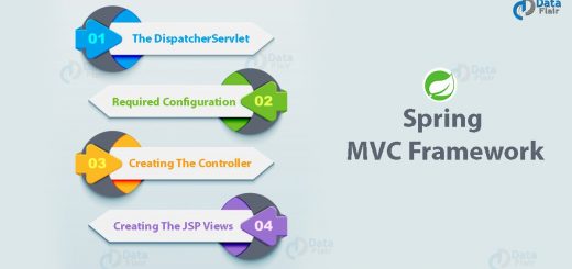 spring java based configuration tutorial