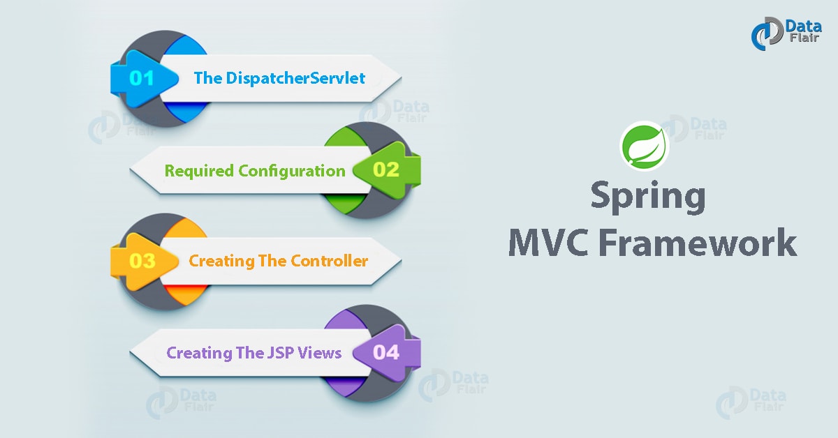 spring mvc framework in java