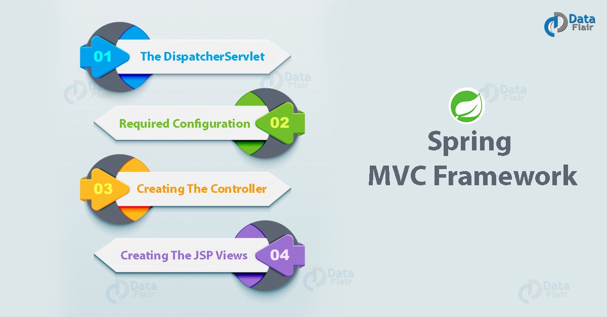 Spring MVC Framework Integration of MVC with Spring DataFlair