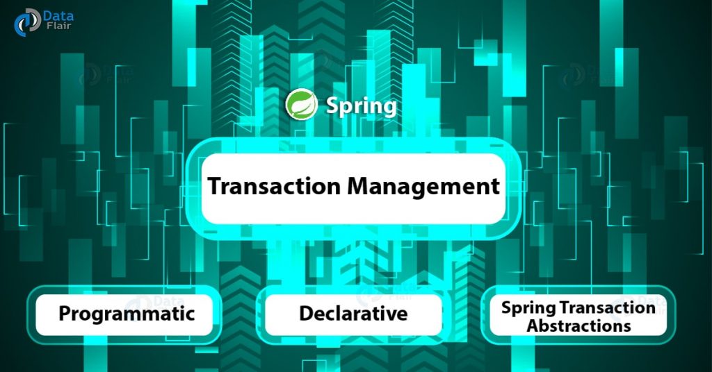 Spring Transaction Management Types and Methods DataFlair