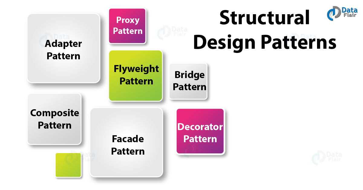 Design Patterns In Java Creational Behavioural Structural Dataflair,Flower Rangoli Designs For Onam Celebration