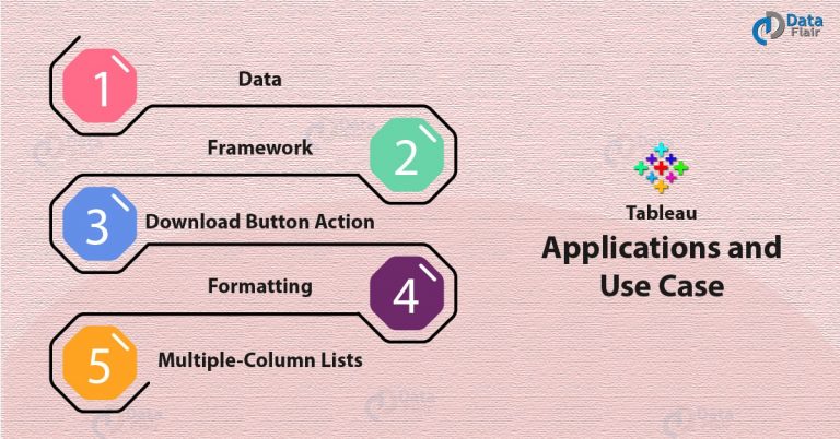 Tableau Application 5 Essential Tableau Use Cases Dataflair 