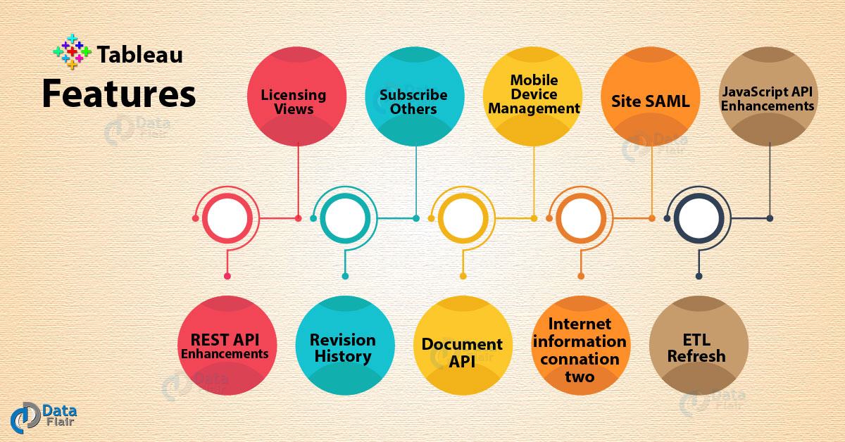 What Is Tableau? (Definition, Uses, Difficult)