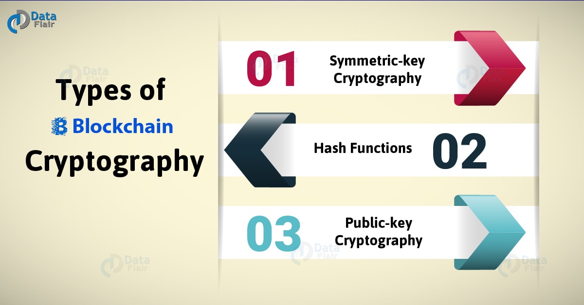 difference between cryptography and blockchain