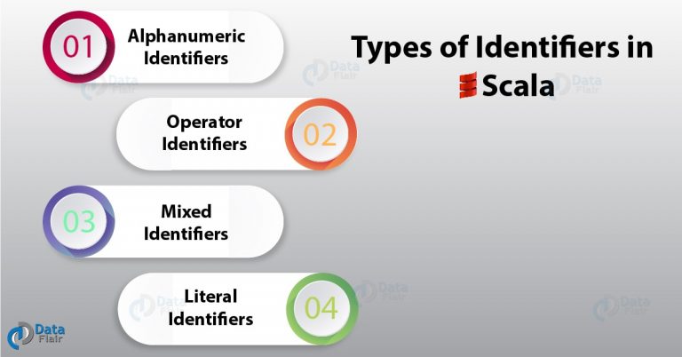 top-30-scala-interview-questions-latest-dataflair