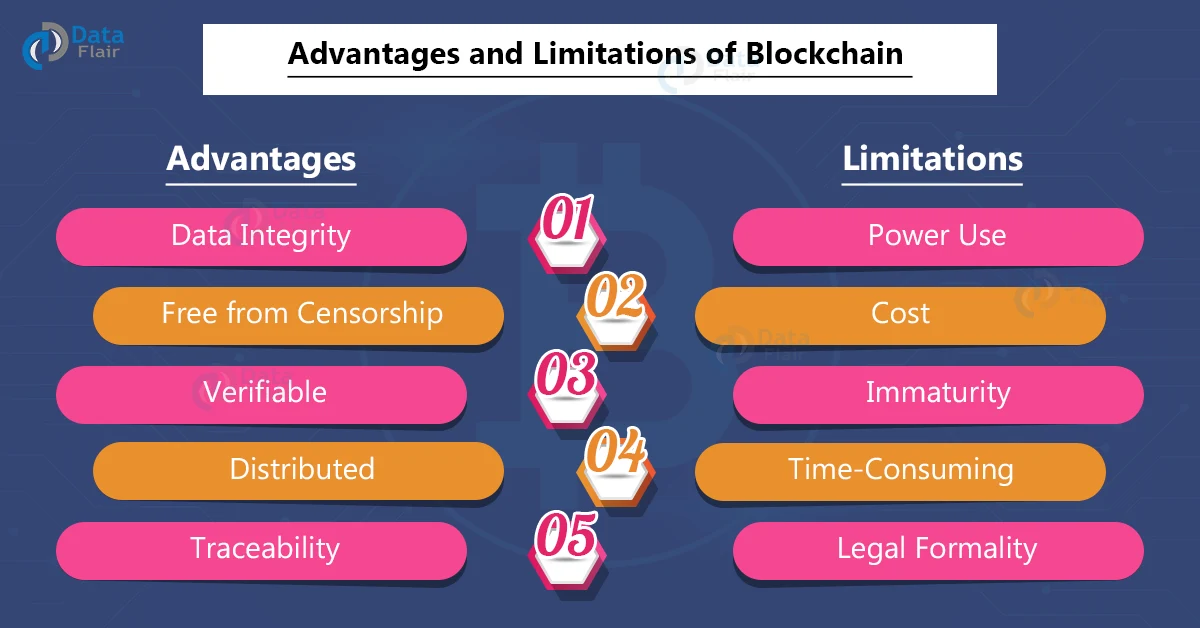 advantages and disadvantages of blockchain
