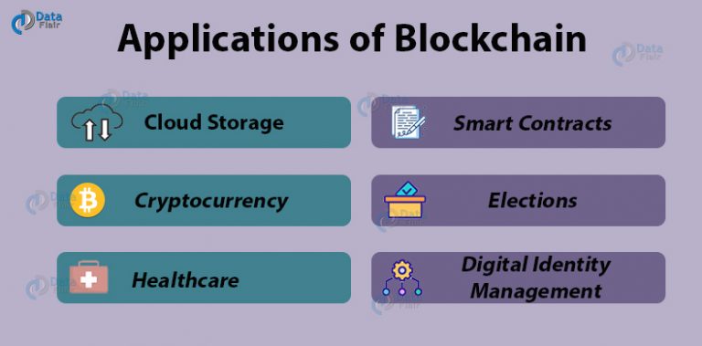 Blockchain Tutorial - Learn Blockchain Technology from Scratch - DataFlair