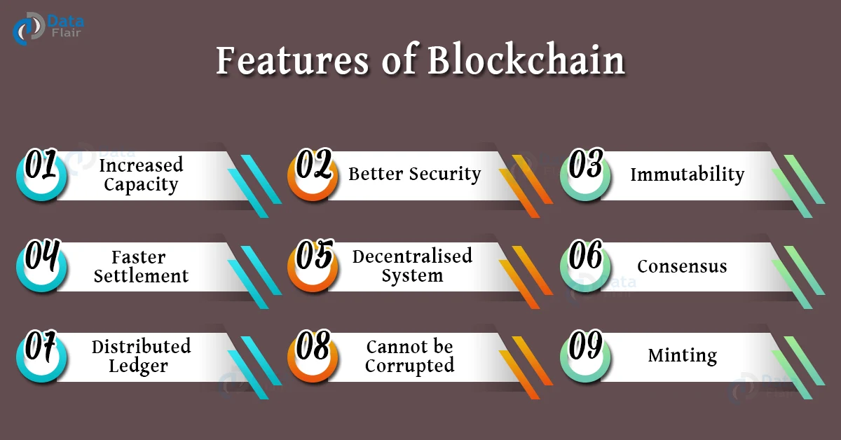 features of blockchain