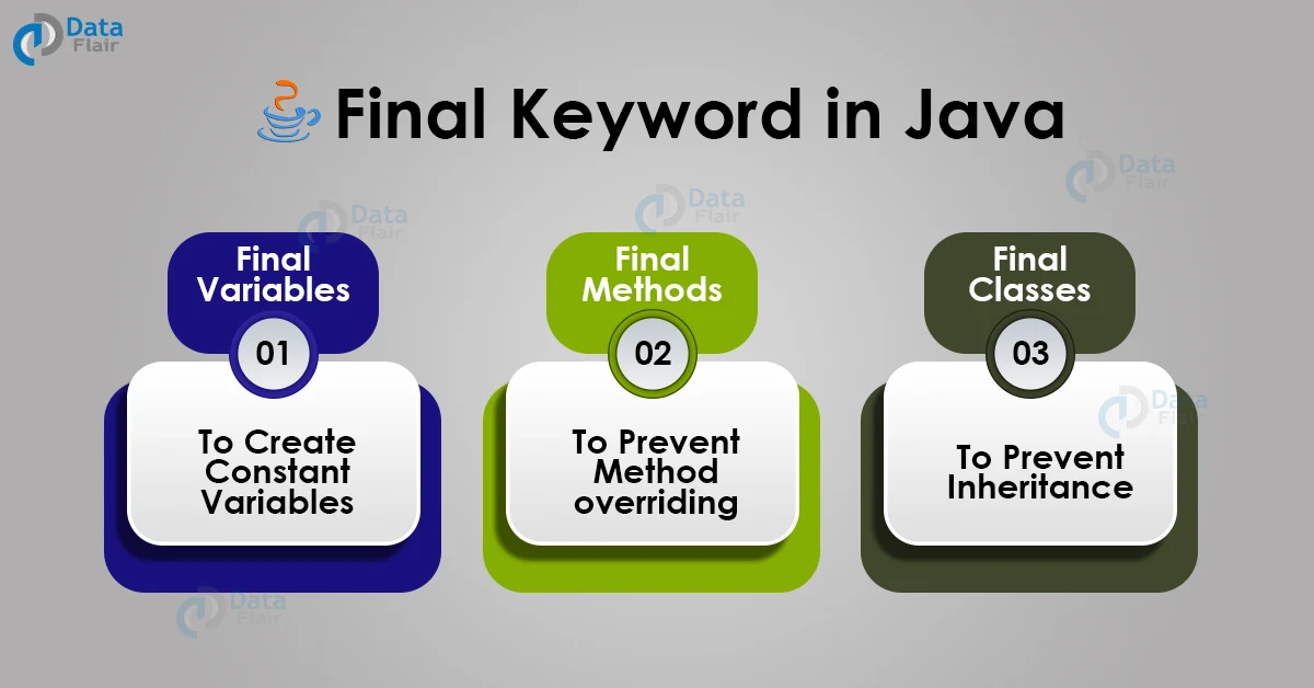 Java 8 - Inheritance - Using the extends keyword 
