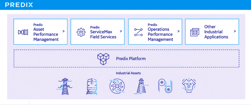 IoT GE Predix (General Electric) - Advantages & Developer Kits - DataFlair