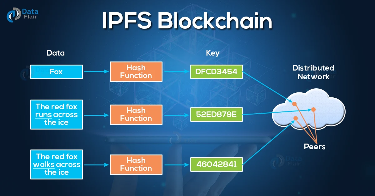 ipfs blockchain