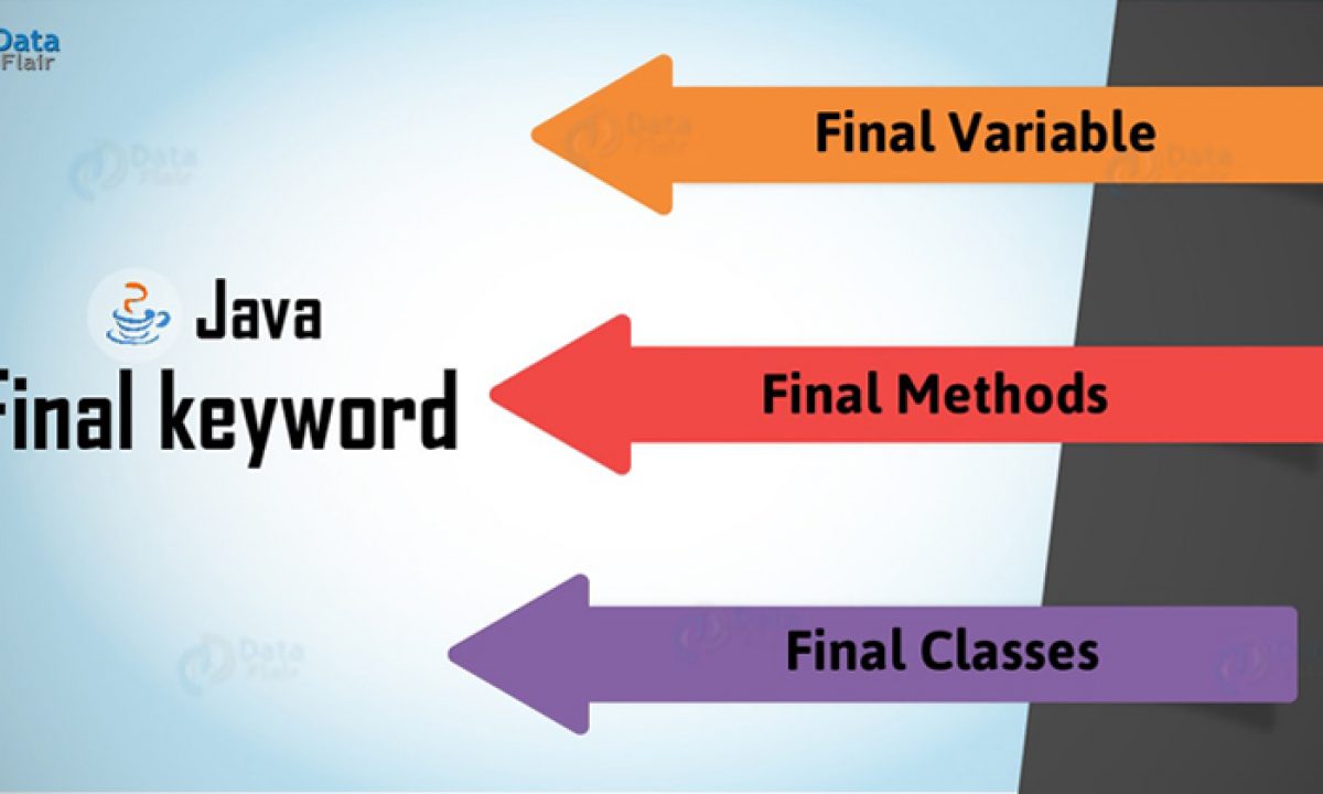 final keyword in java learn to implement with methods classes dataflair