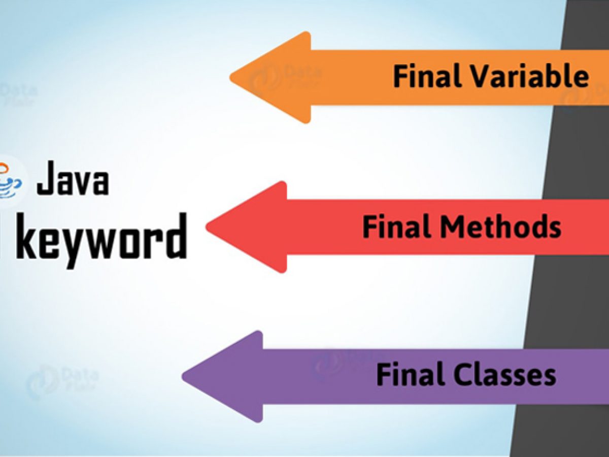 final variable method and class in java example