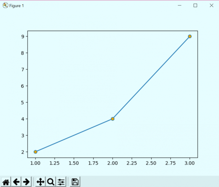 Python Matplotlib Tutorial - Python Plotting For Beginners - DataFlair