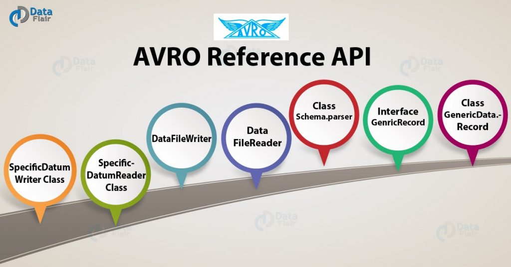 Apache Avro reference API