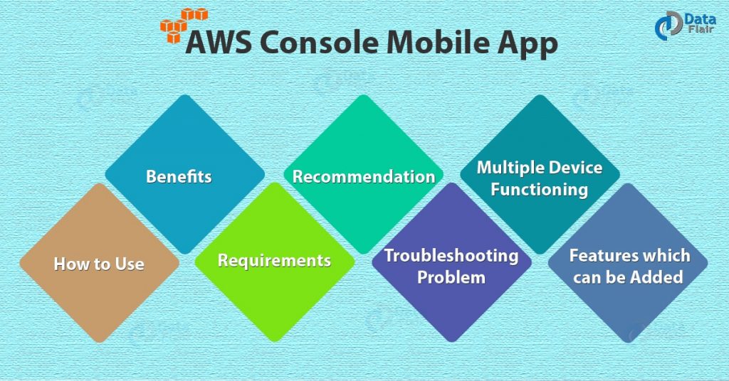 AWS Console Mobile App - Comprehensive Guide 2018
