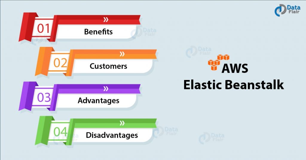 AWS Elastic Beanstalk (AWS EBS) - Unique Benefits & Advantages