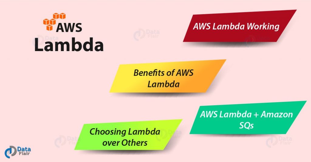 AWS Lambda Tutorial - Integration of Amazon Lambda with SQs