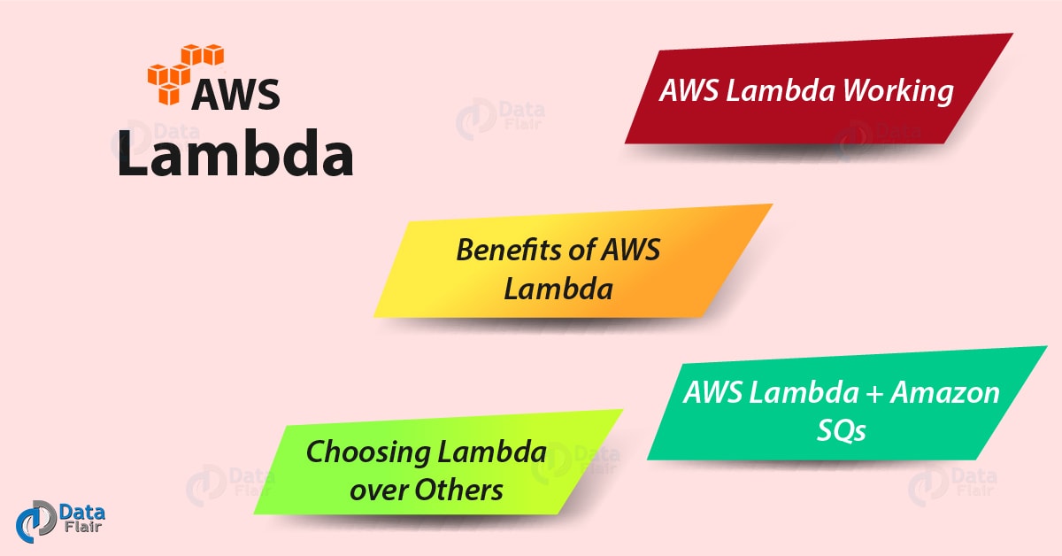 aws lambda slow startup