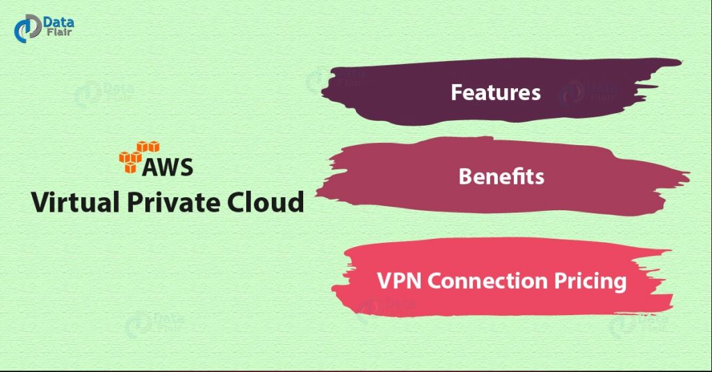 AWS VPC (Virtual Private Cloud)