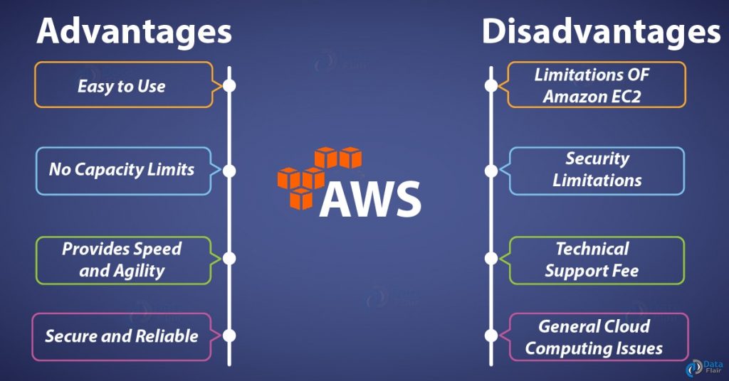 AWS Advantages & Disadvantages | Advantages Of Cloud Computing - DataFlair