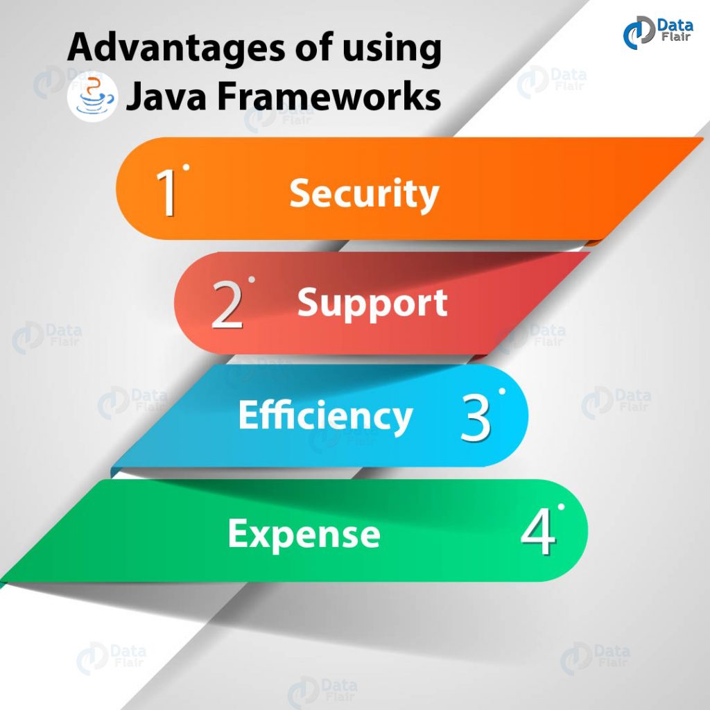 Java Frameworks – Advantages of Frameworks in Java - DataFlair