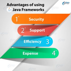Java Frameworks with Advantages