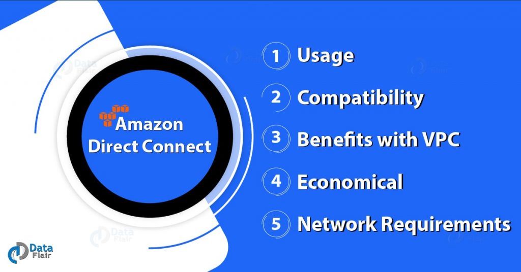 AWS Direct Connect Compatibility Network Requirements DataFlair