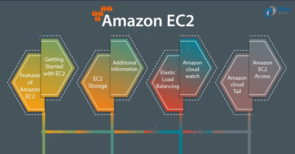 Best AWS EC2 Tutorial (Amazon Elastic Compute Cloud)