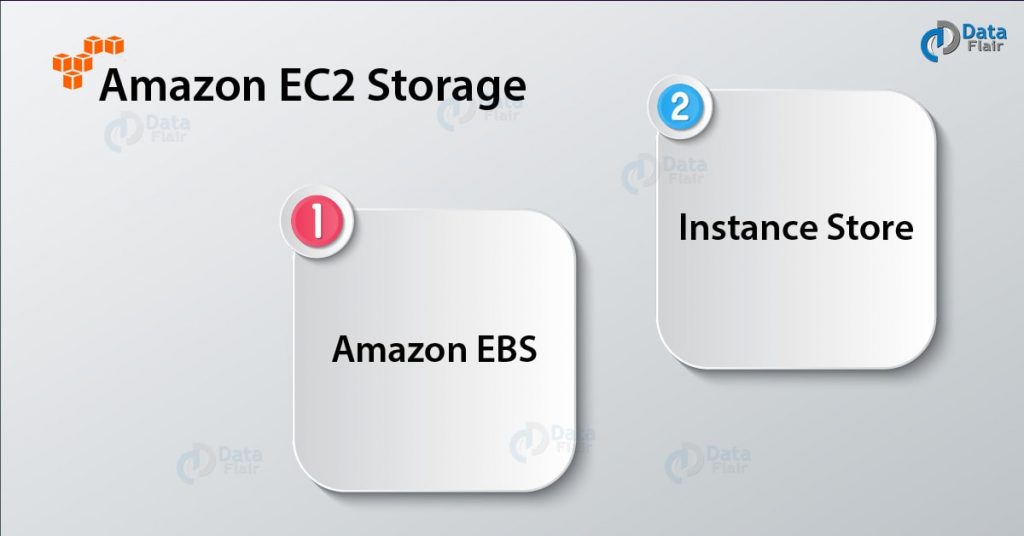 Best AWS EC2 Tutorial (Amazon Elastic Compute Cloud) - DataFlair