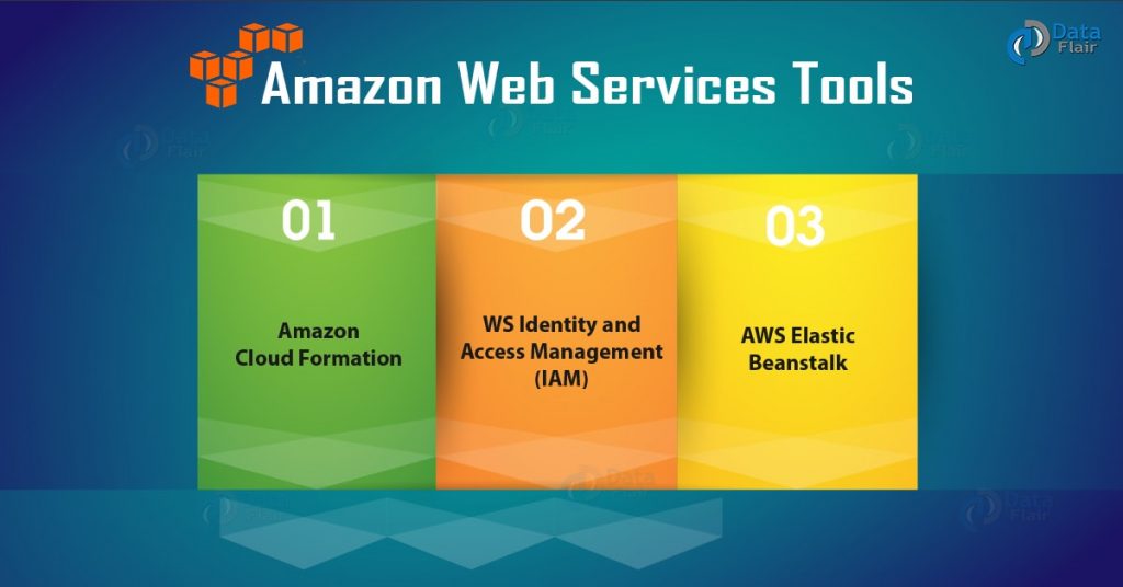 AWS Tutorial For Beginners - Learn Amazon Web Services In 7 Min ...