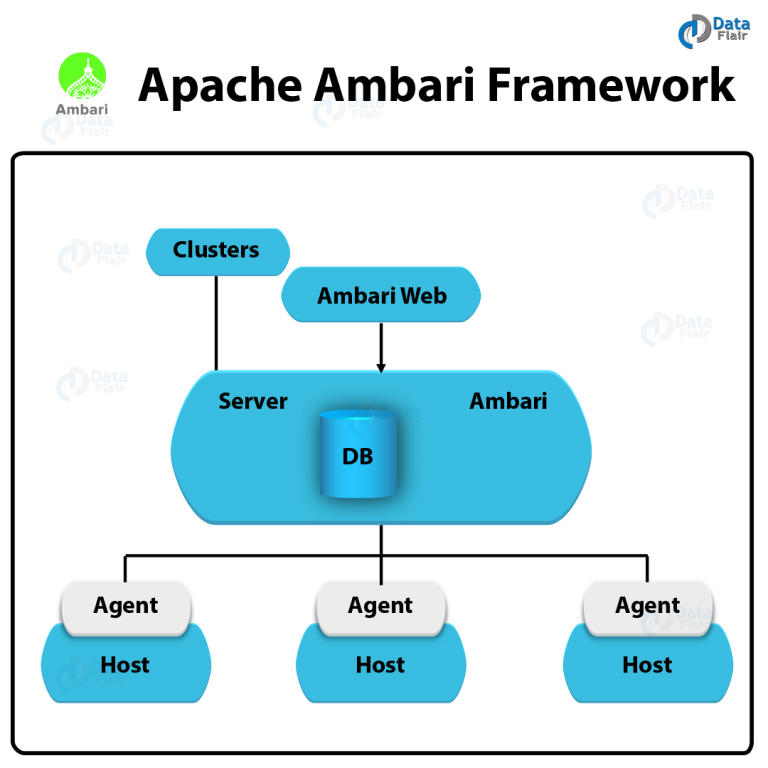 Ambari Tutorial For Beginners | Learn Apache Ambari - DataFlair