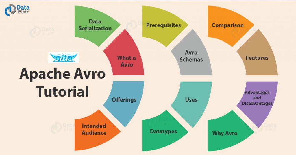 Apache Avro Tutorial