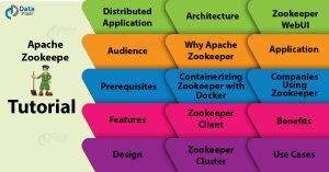 Apache ZooKeeper Tutorial - ZooKeeper Guide For Beginners - DataFlair